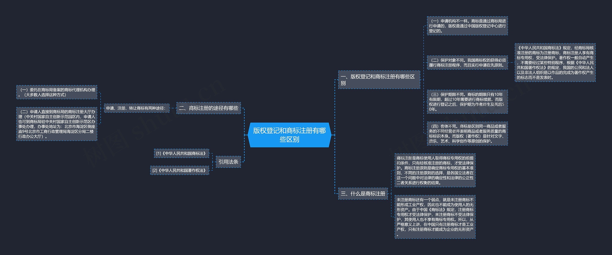 版权登记和商标注册有哪些区别 版权登记和商标注册有哪些区别