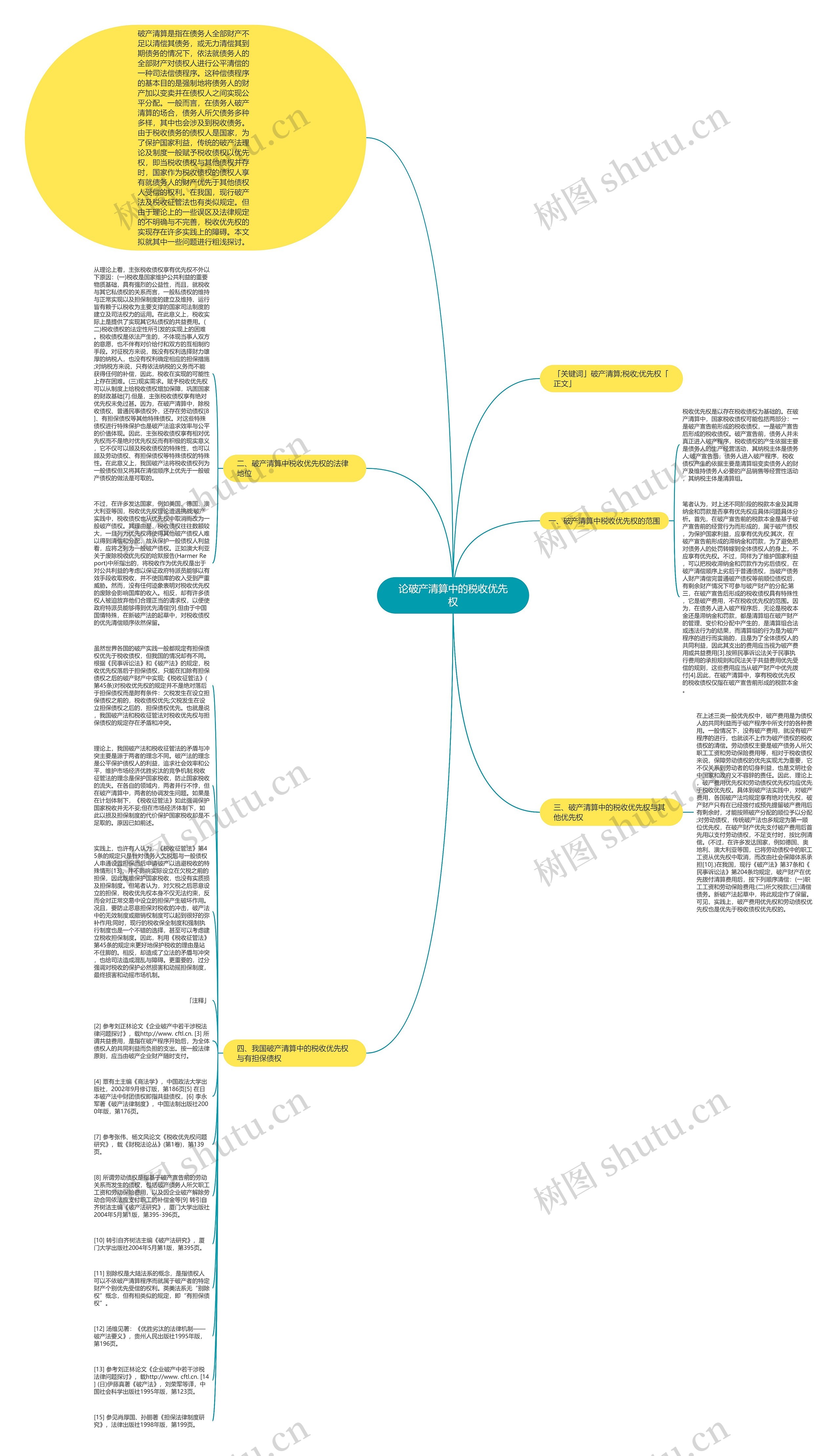 论破产清算中的税收优先权思维导图