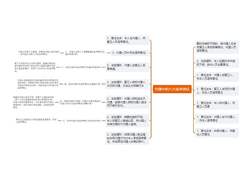 代理中的六大连带责任