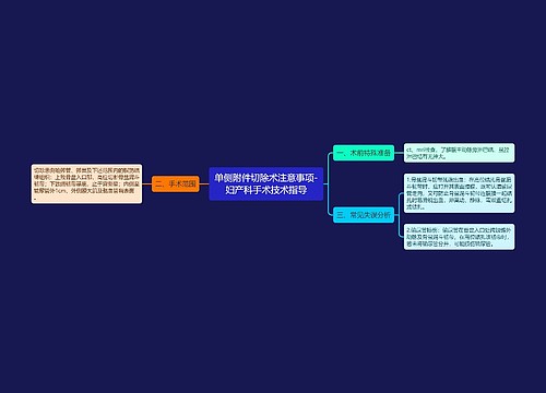 单侧附件切除术注意事项-妇产科手术技术指导