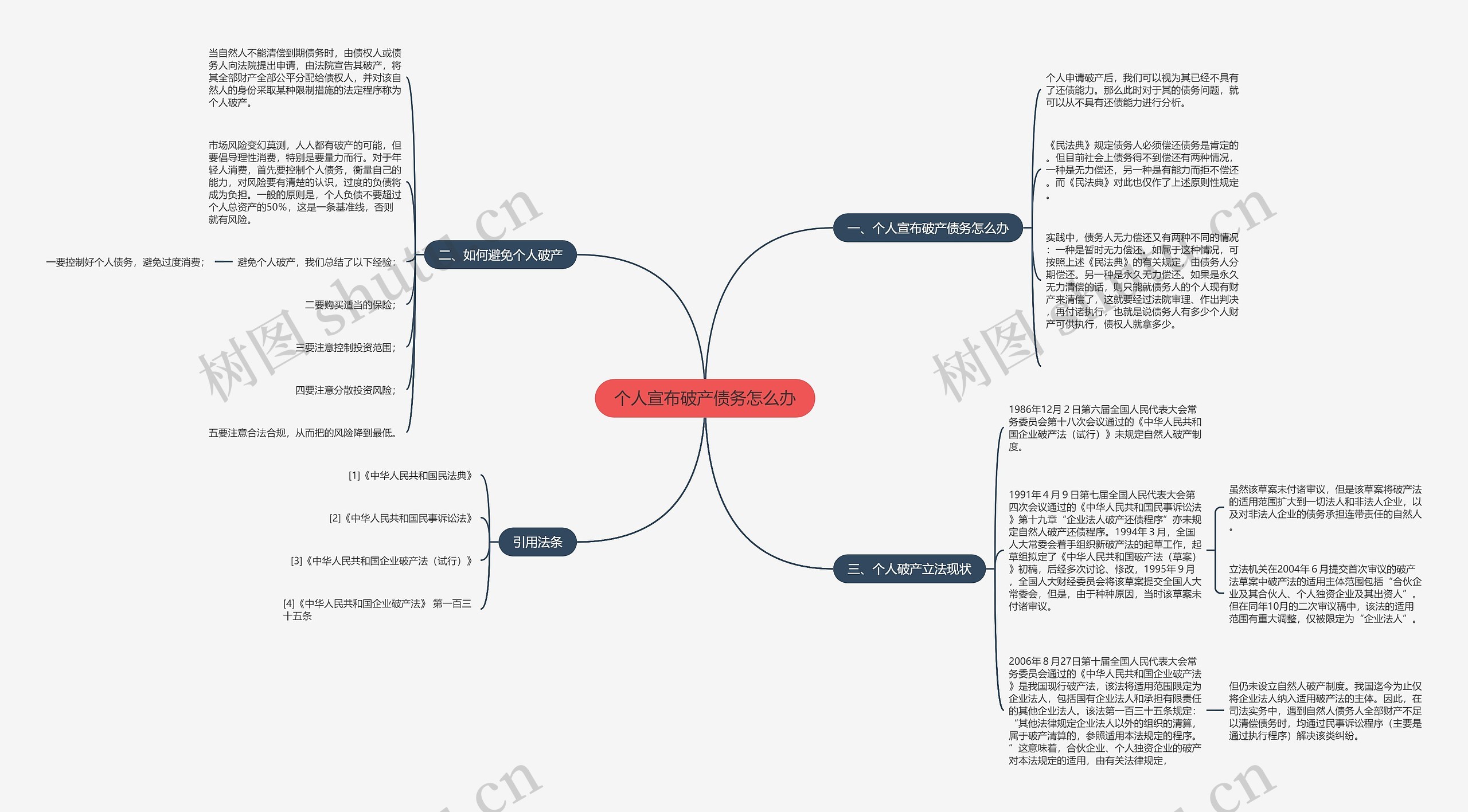 个人宣布破产债务怎么办