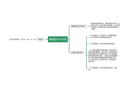 胰液成分与作用