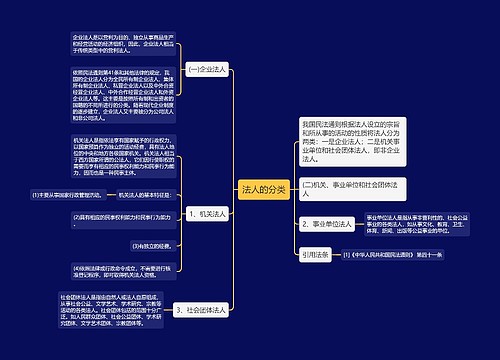 法人的分类