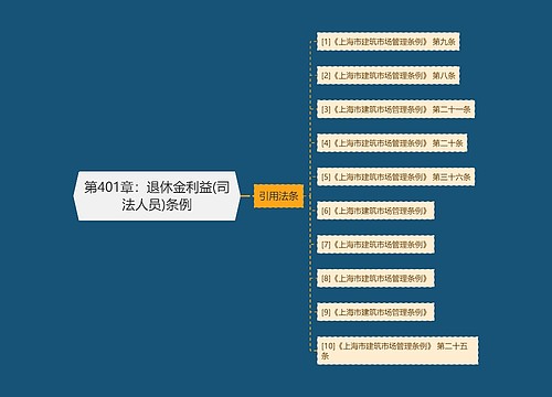 第401章：退休金利益(司法人员)条例