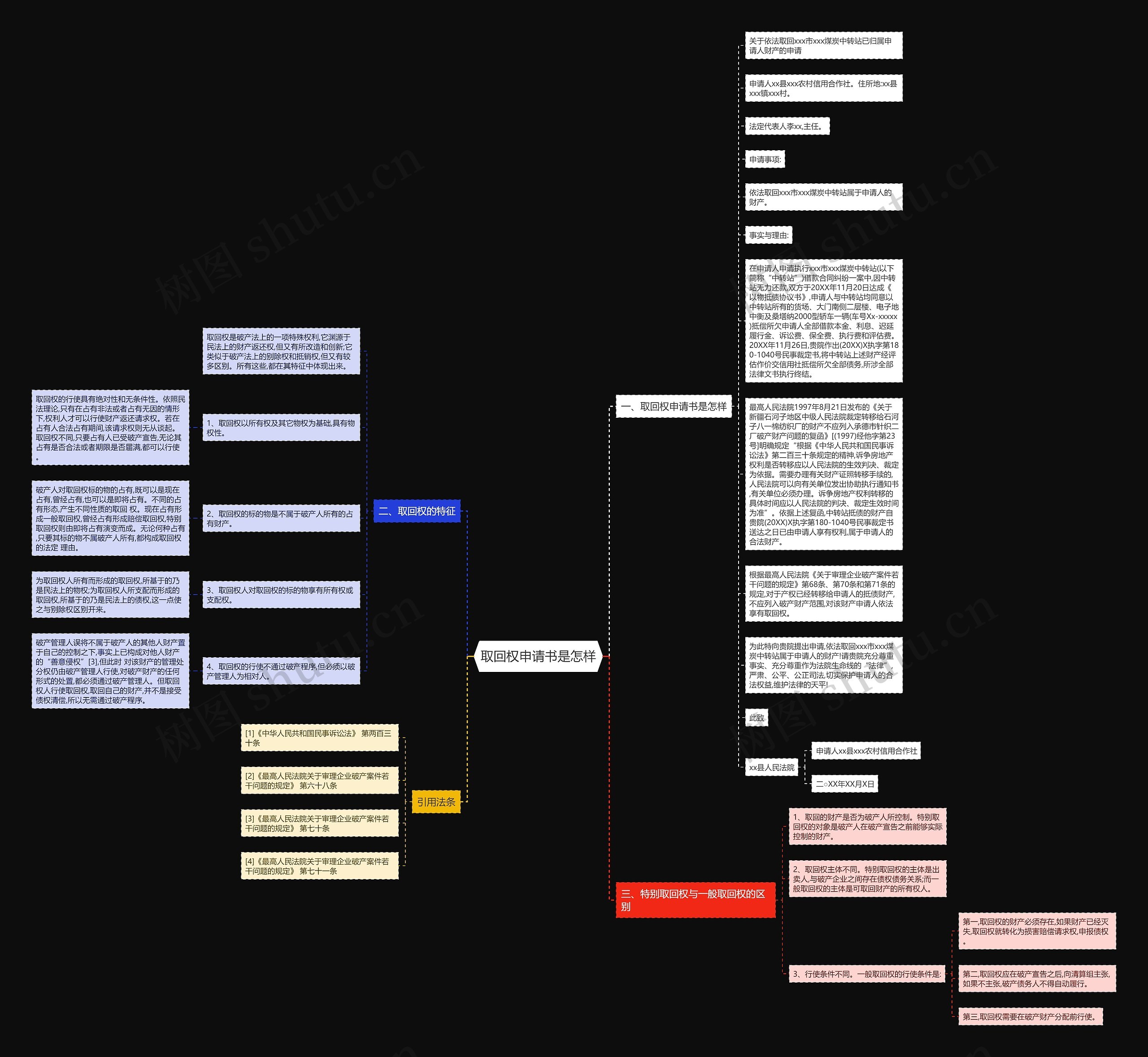 取回权申请书是怎样思维导图