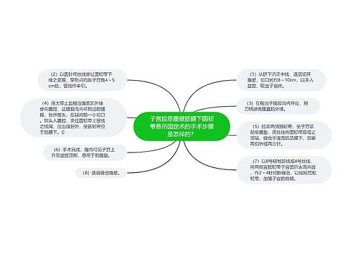 子宫脱垂腹壁筋膜下圆韧带悬吊固定术的手术步骤是怎样的？