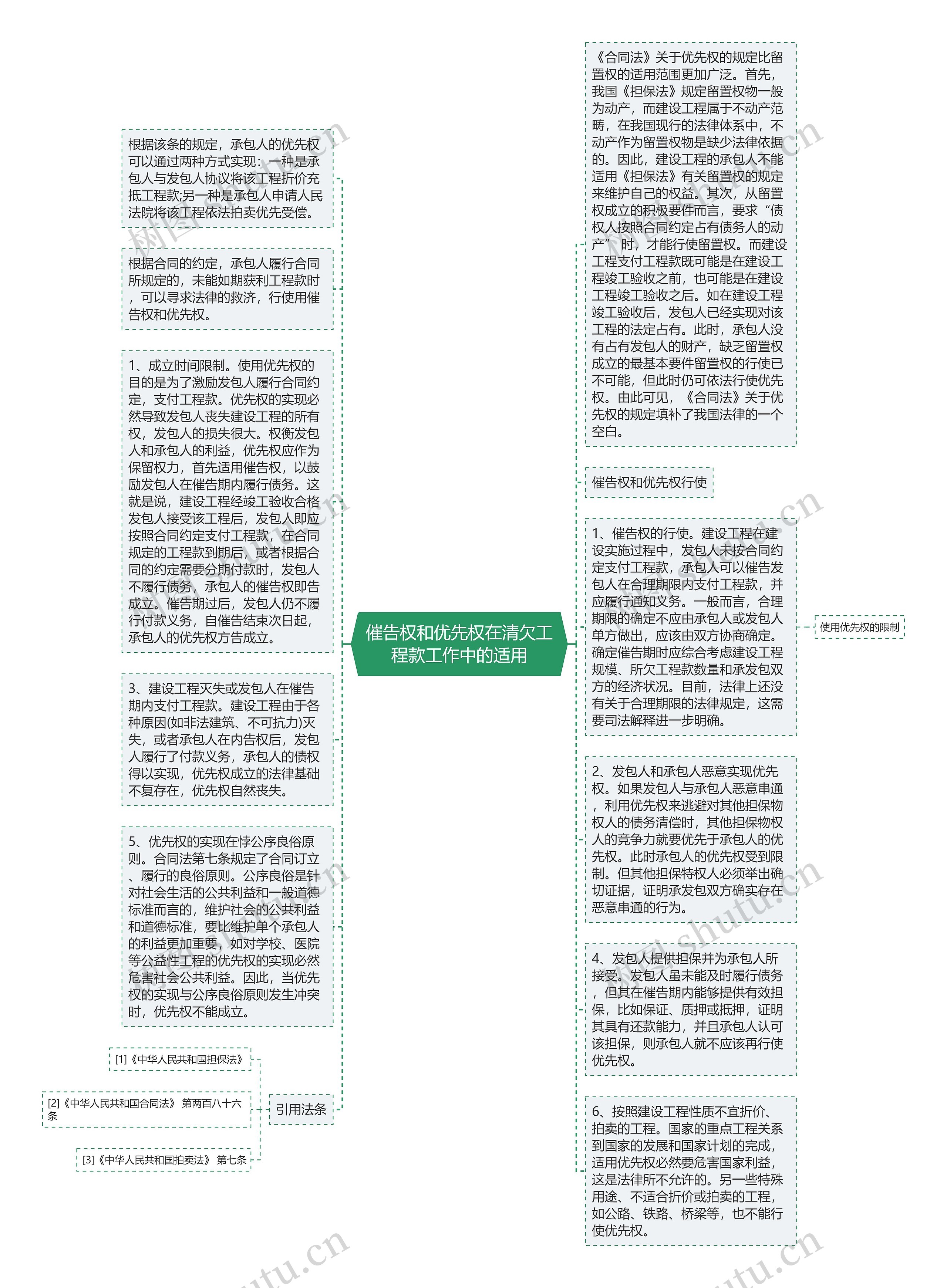 催告权和优先权在清欠工程款工作中的适用