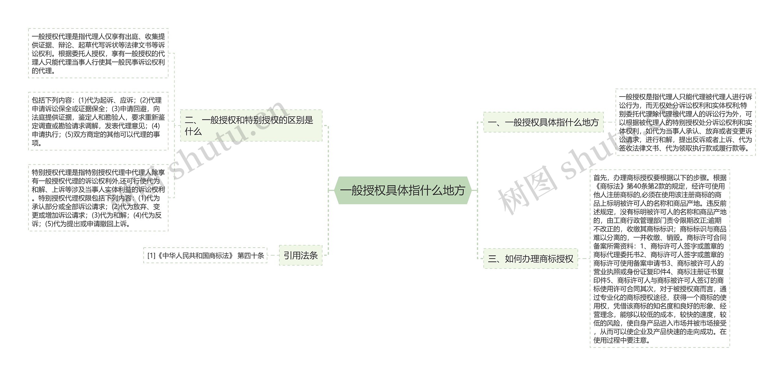 一般授权具体指什么地方