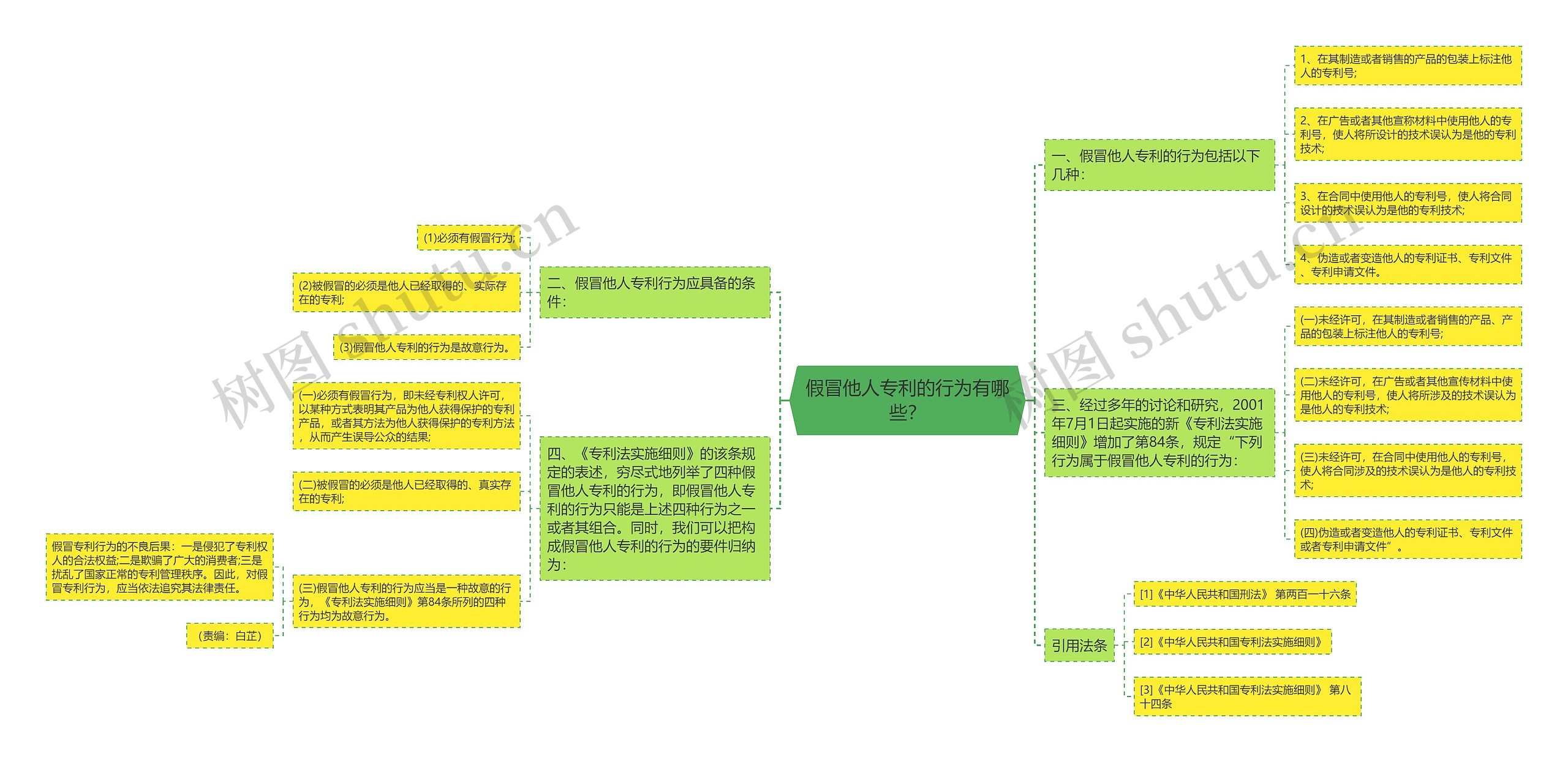 假冒他人专利的行为有哪些? 假冒他人专利的行为有哪些?