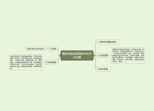 腹腔妊娠剖宫取胎术的手术步骤