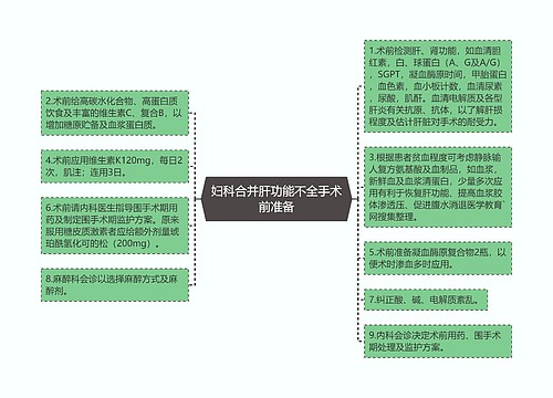 妇科合并肝功能不全手术前准备