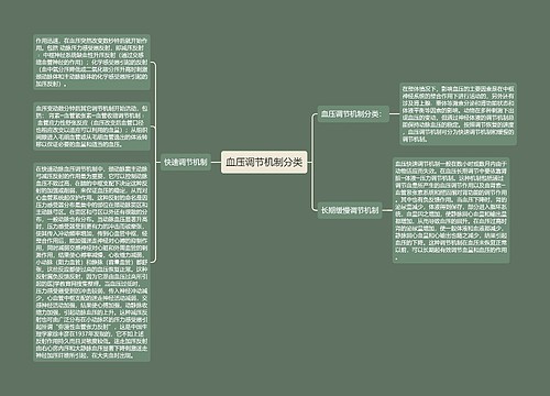 血压调节机制分类