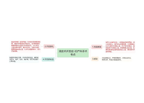 清宫术并发症-妇产科手术考点