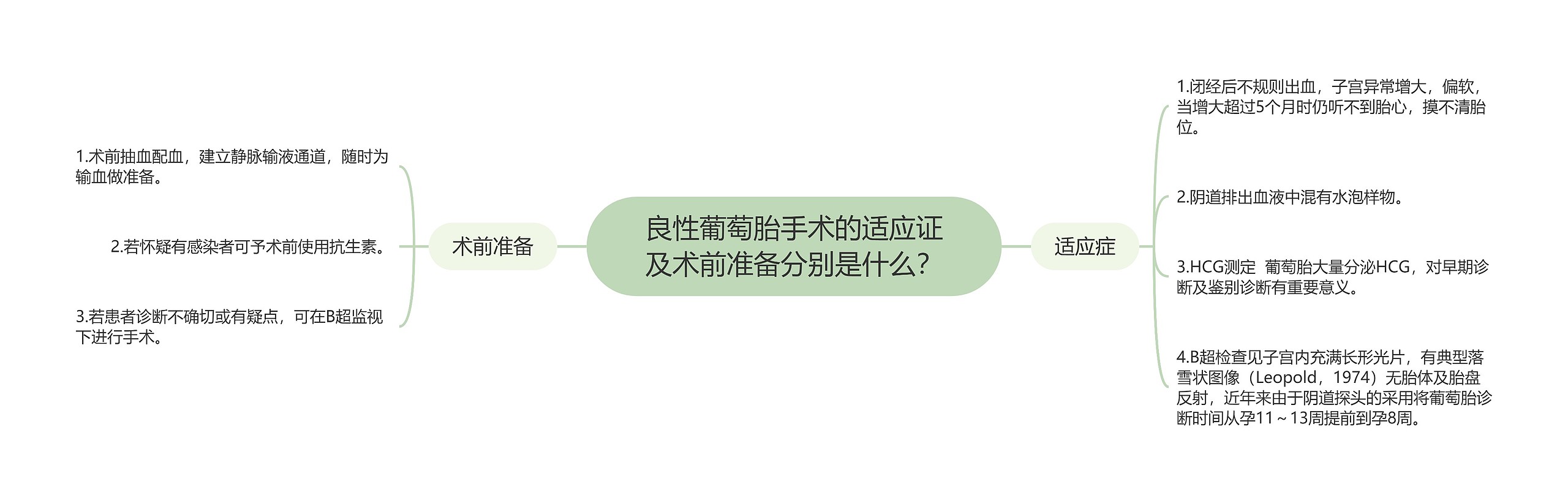 良性葡萄胎手术的适应证及术前准备分别是什么？