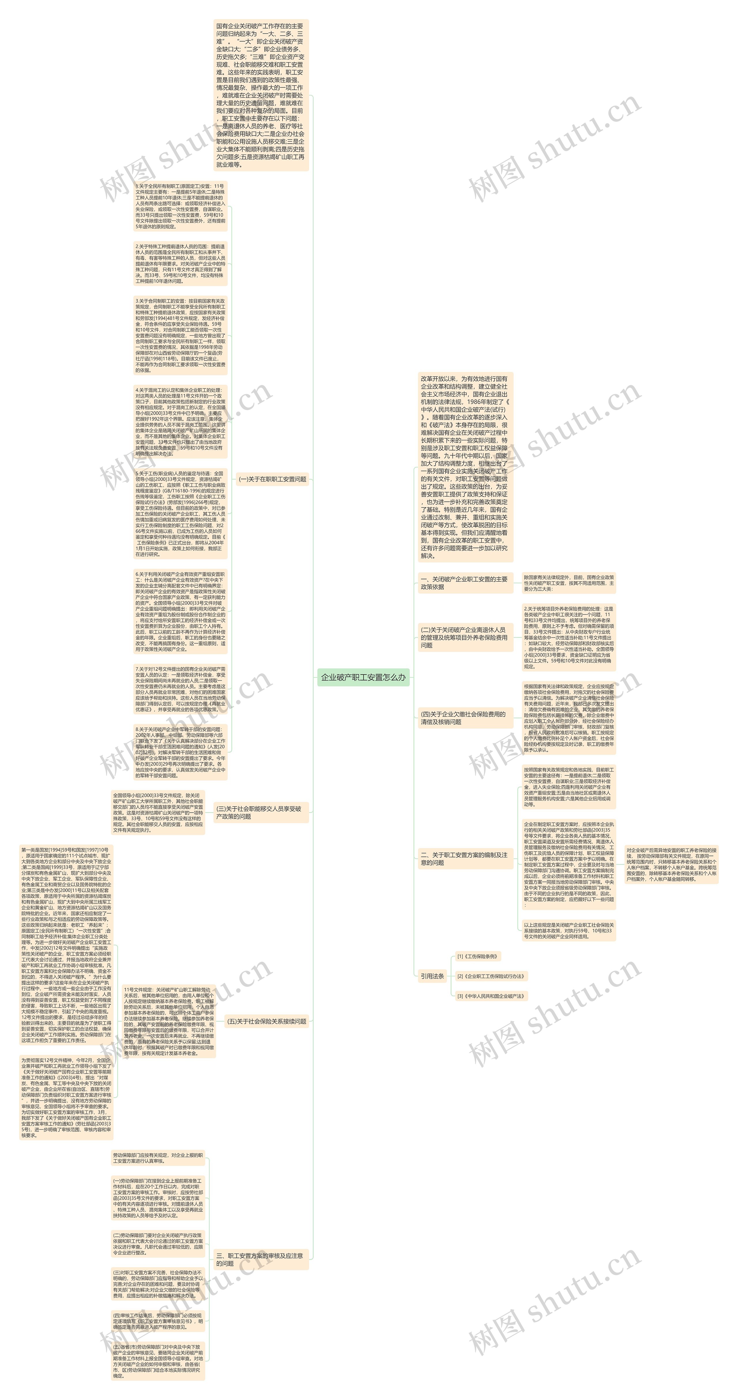 企业破产职工安置怎么办思维导图