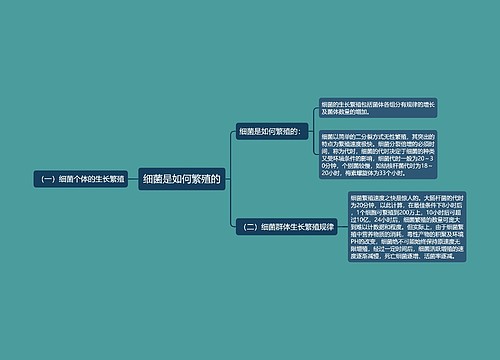 细菌是如何繁殖的