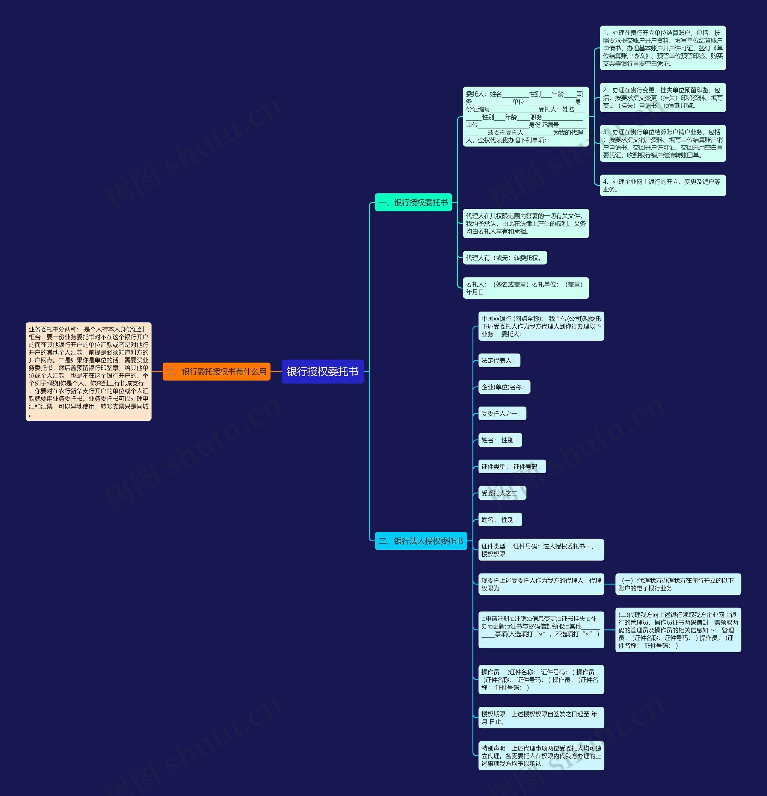 银行授权委托书思维导图