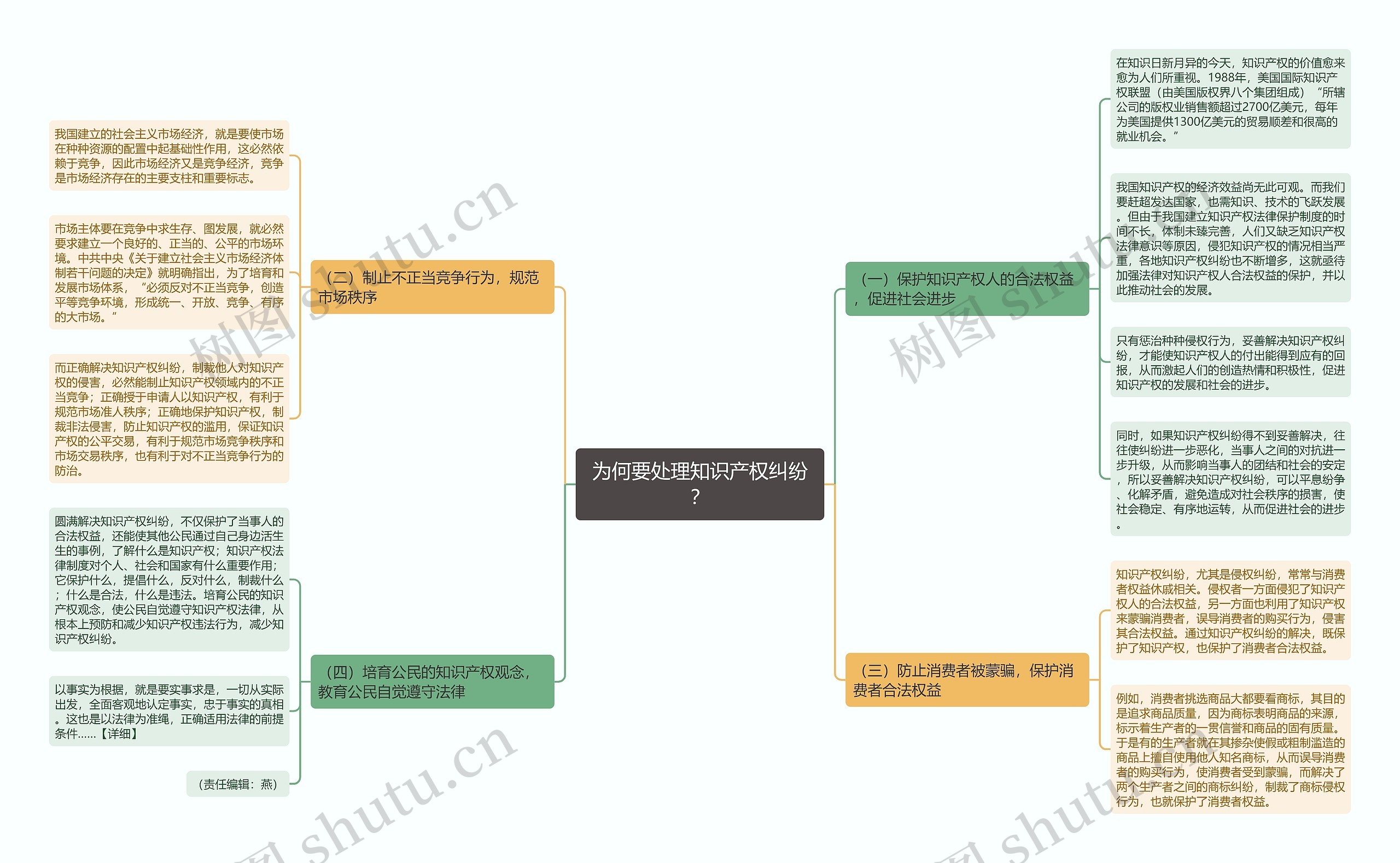 为何要处理知识产权纠纷? 为何要处理知识产权纠纷?