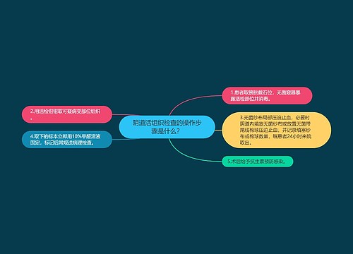 阴道活组织检查的操作步骤是什么？
