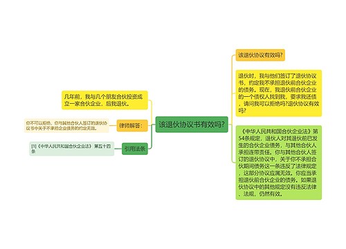 该退伙协议书有效吗?