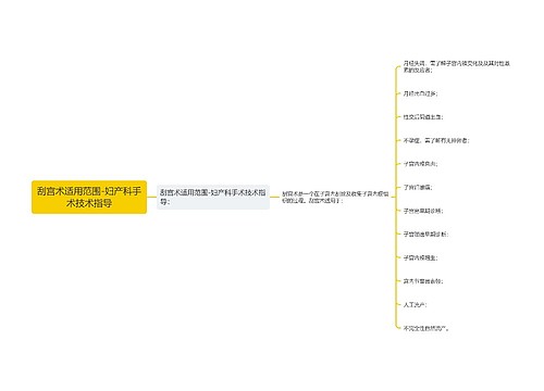 刮宫术适用范围-妇产科手术技术指导