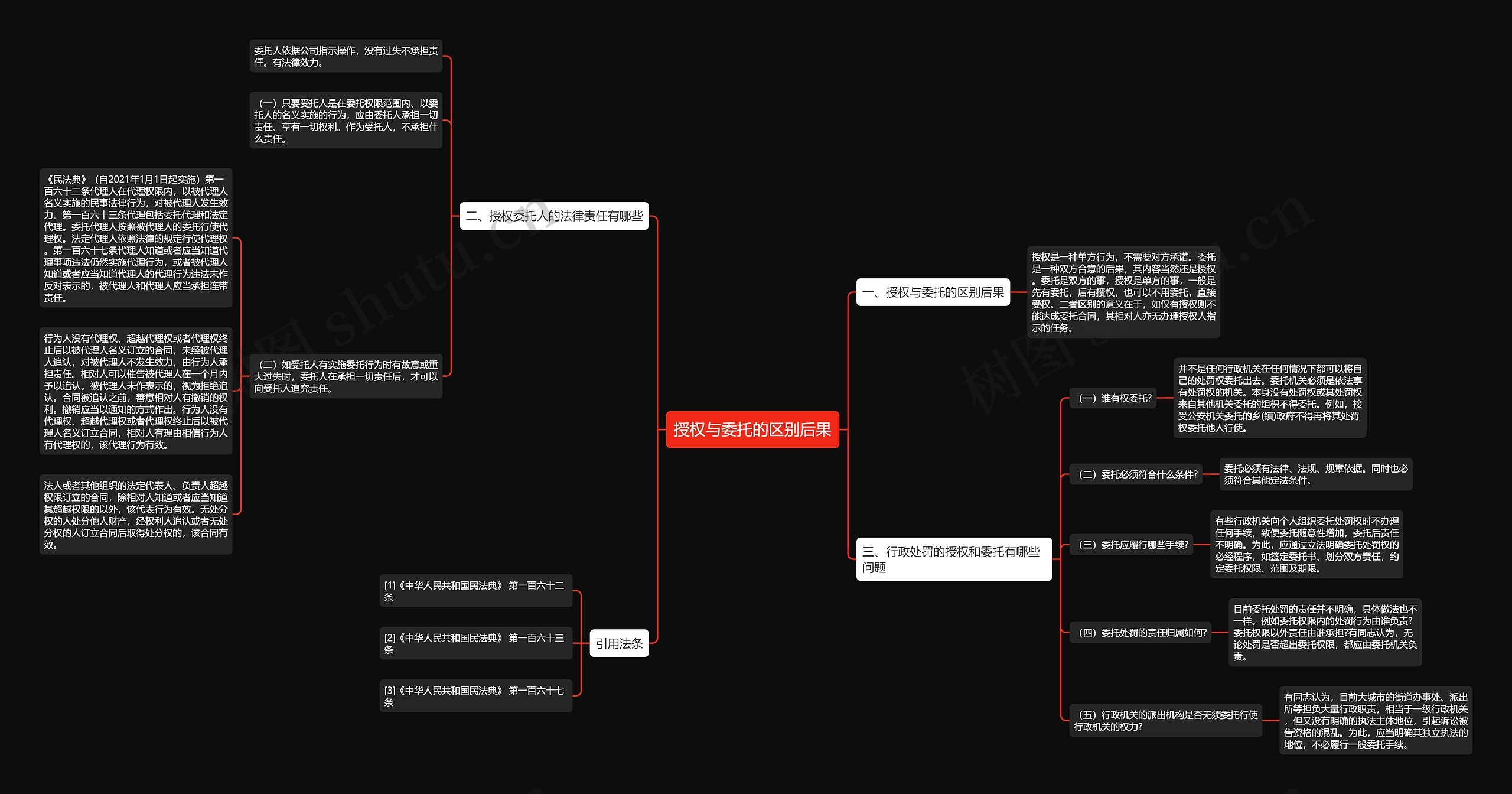 授权与委托的区别后果思维导图