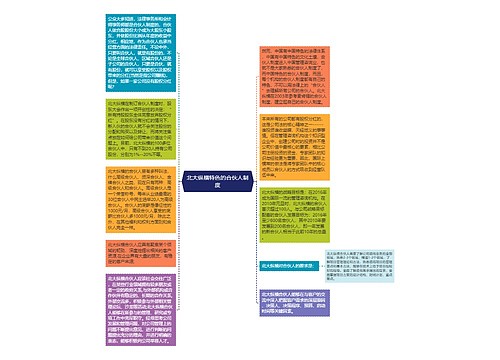 北大纵横特色的合伙人制度