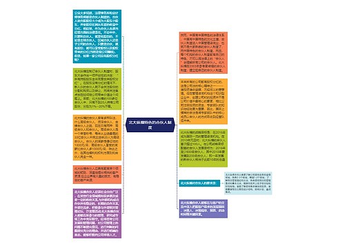 北大纵横特色的合伙人制度