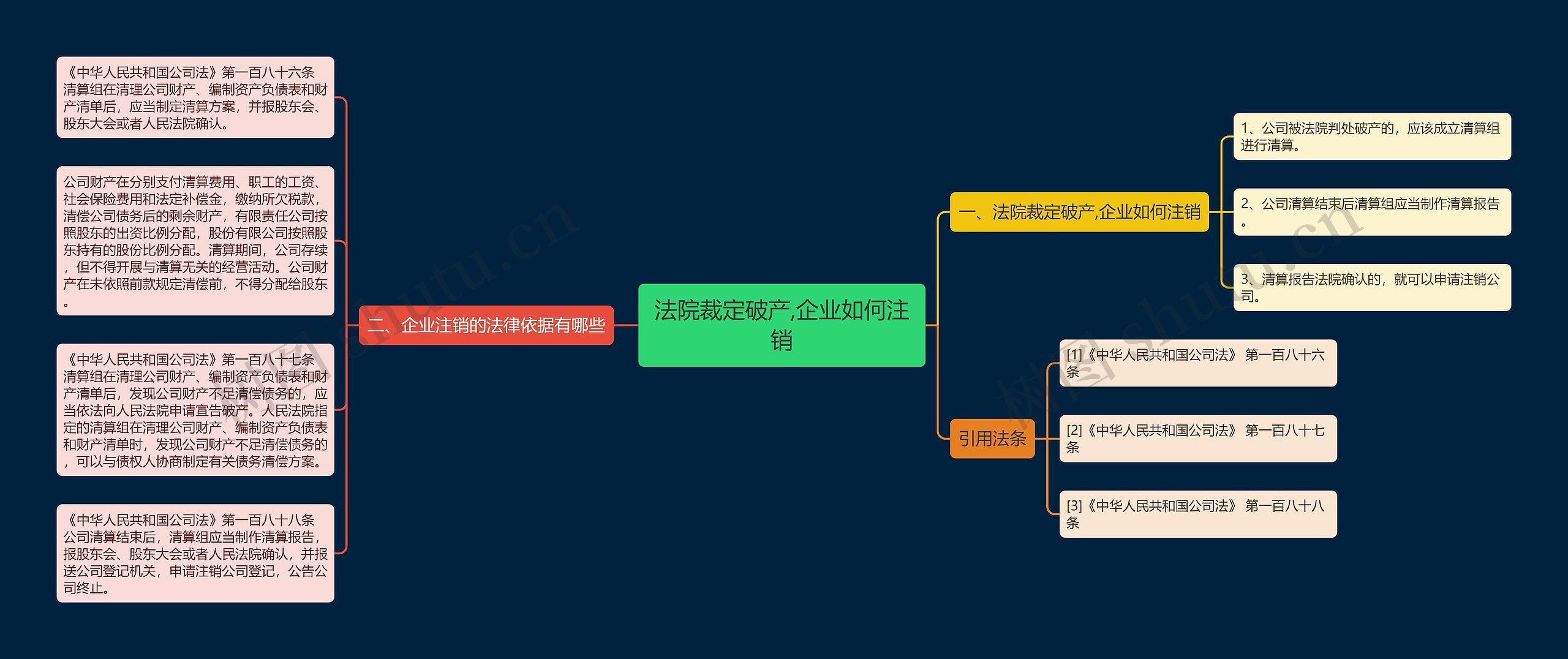 法院裁定破产,企业如何注销