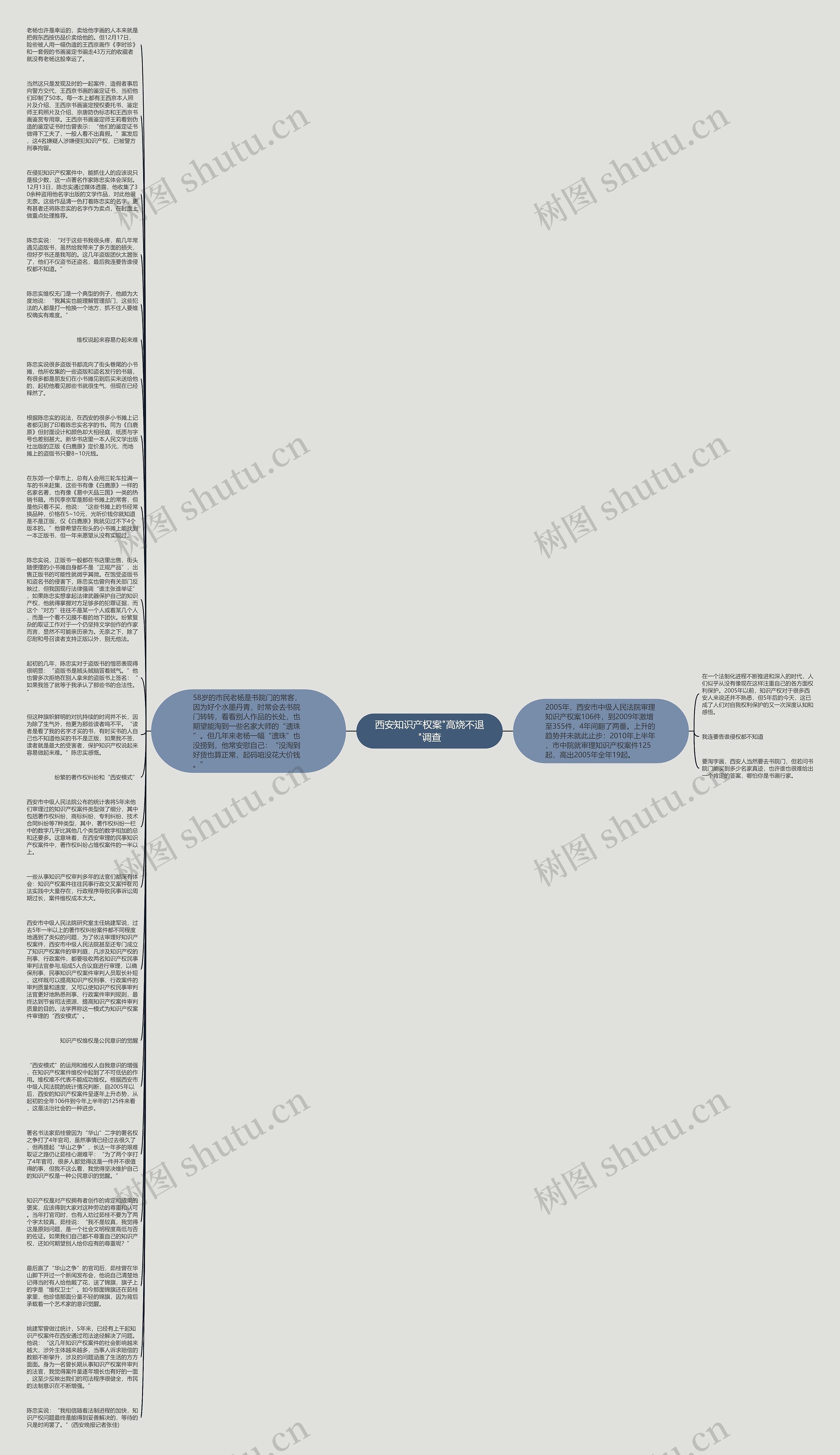 西安知识产权案"高烧不退"调查思维导图