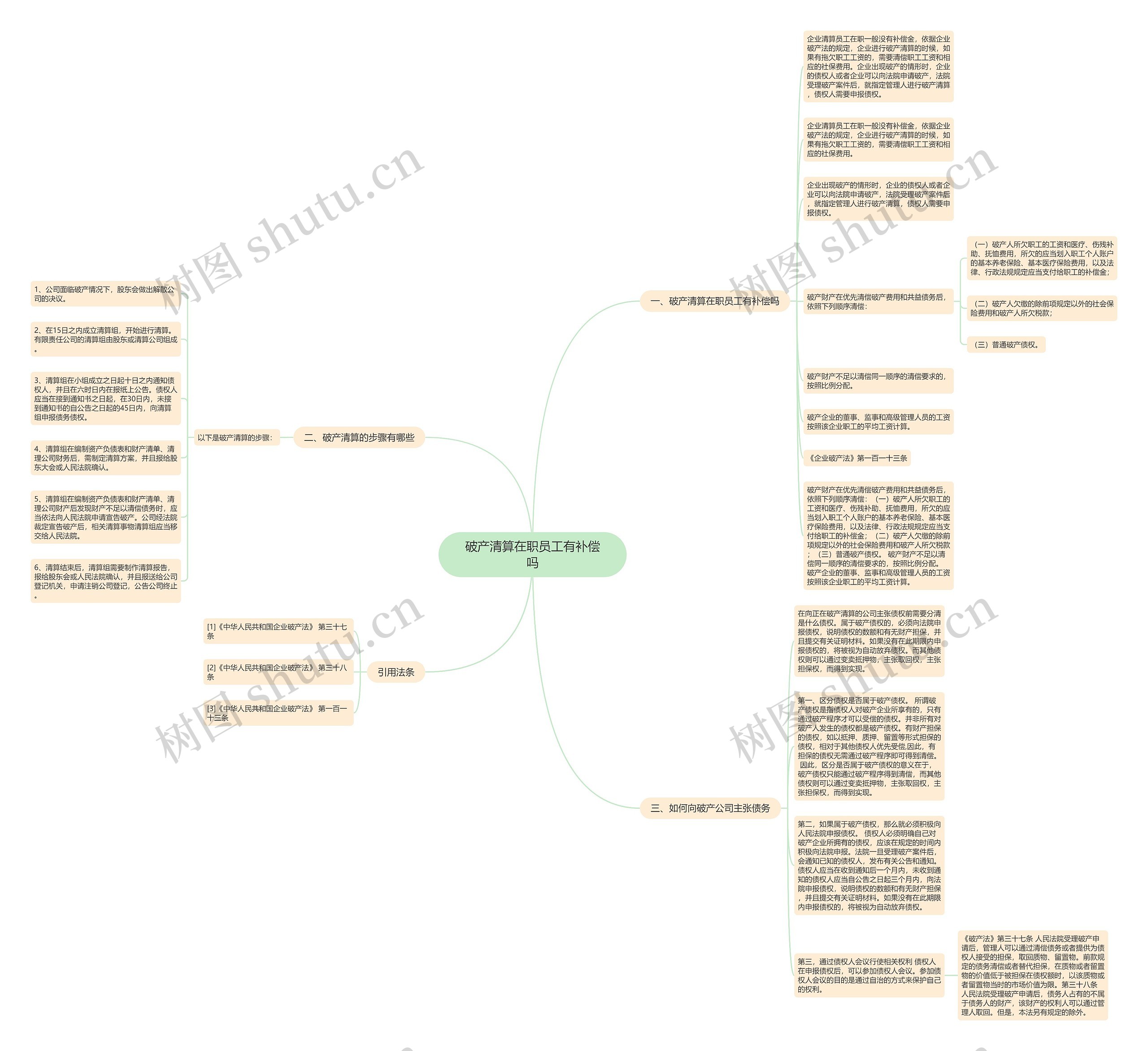 破产清算在职员工有补偿吗思维导图