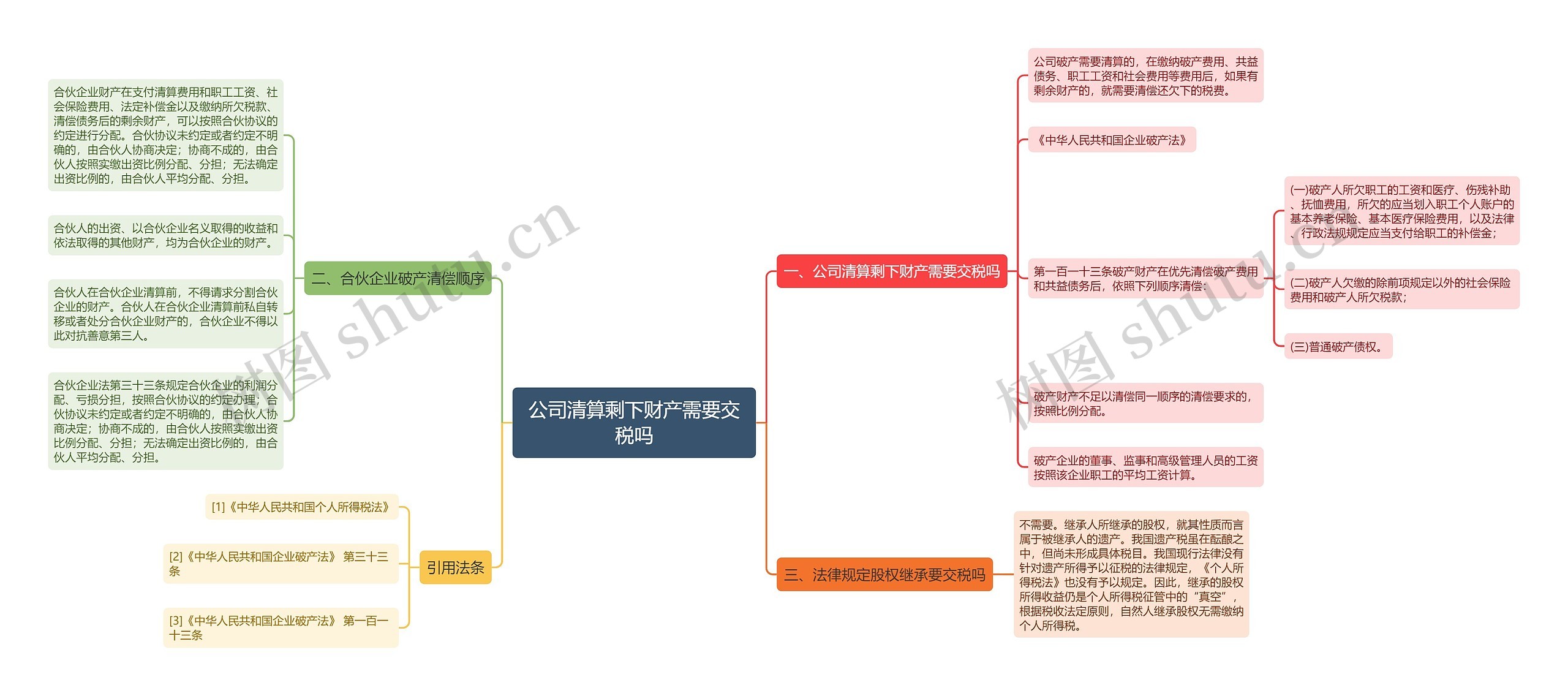 公司清算剩下财产需要交税吗