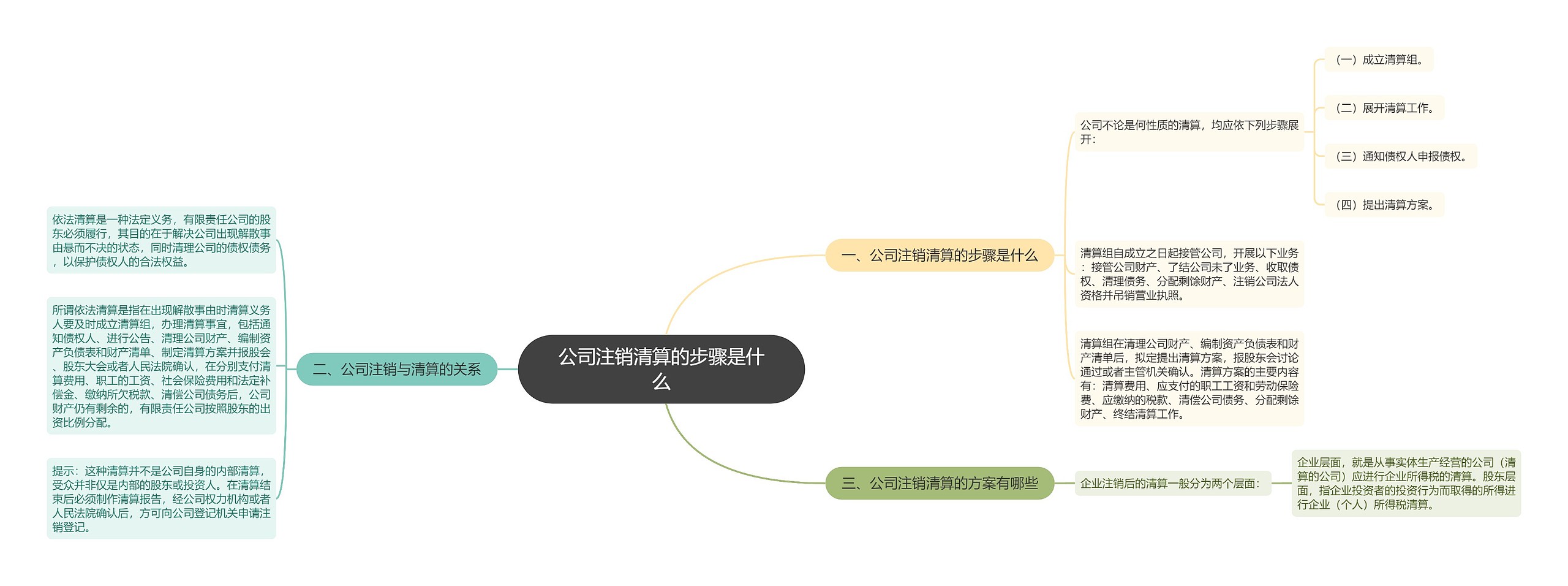 公司注销清算的步骤是什么