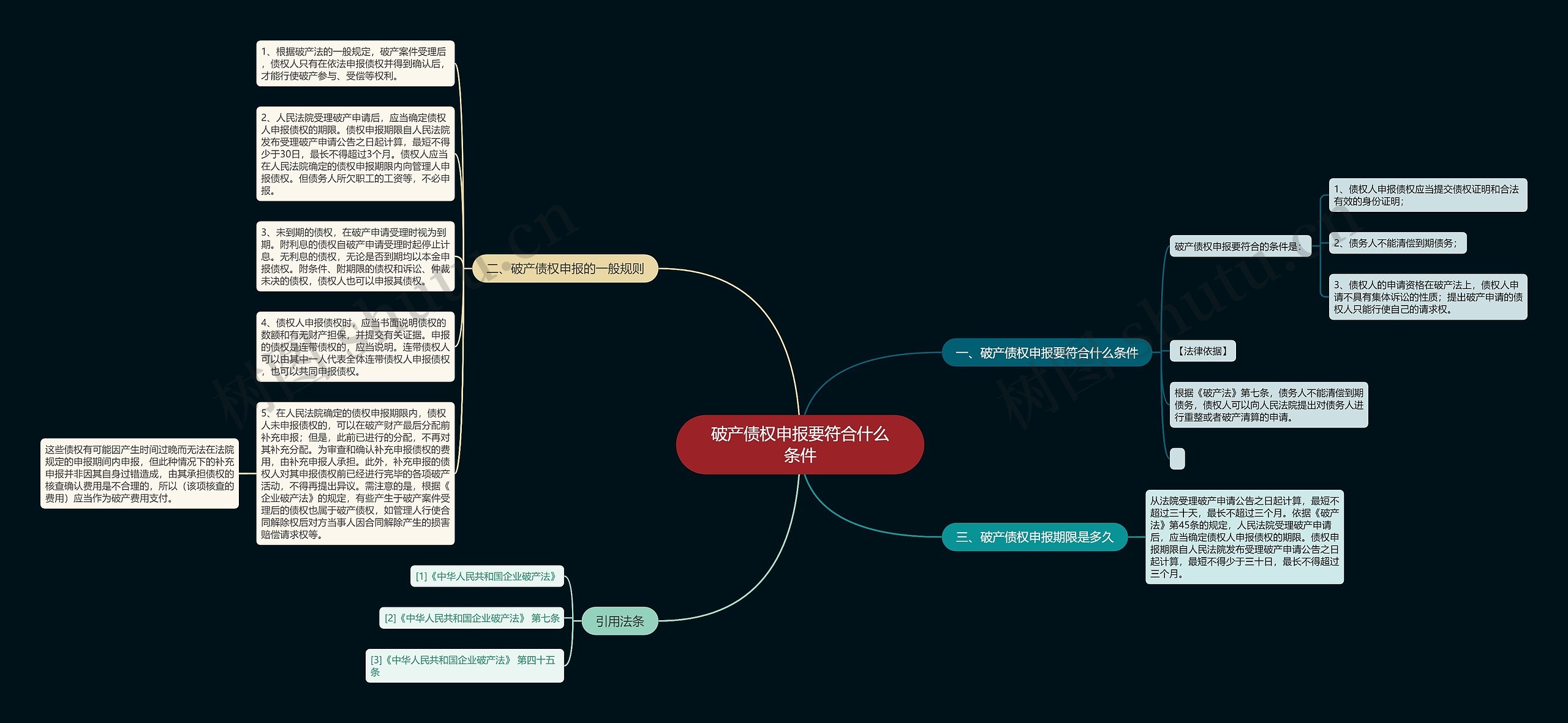 破产债权申报要符合什么条件思维导图