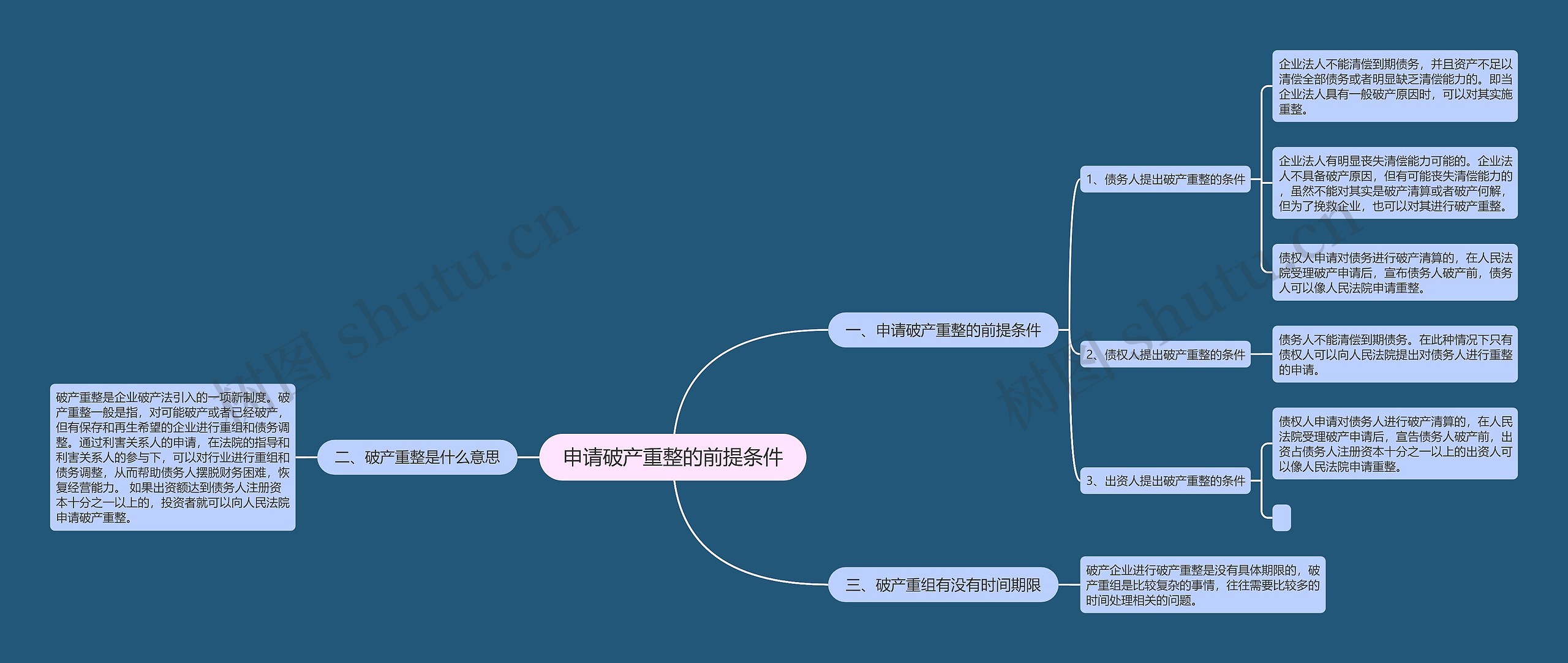 申请破产重整的前提条件