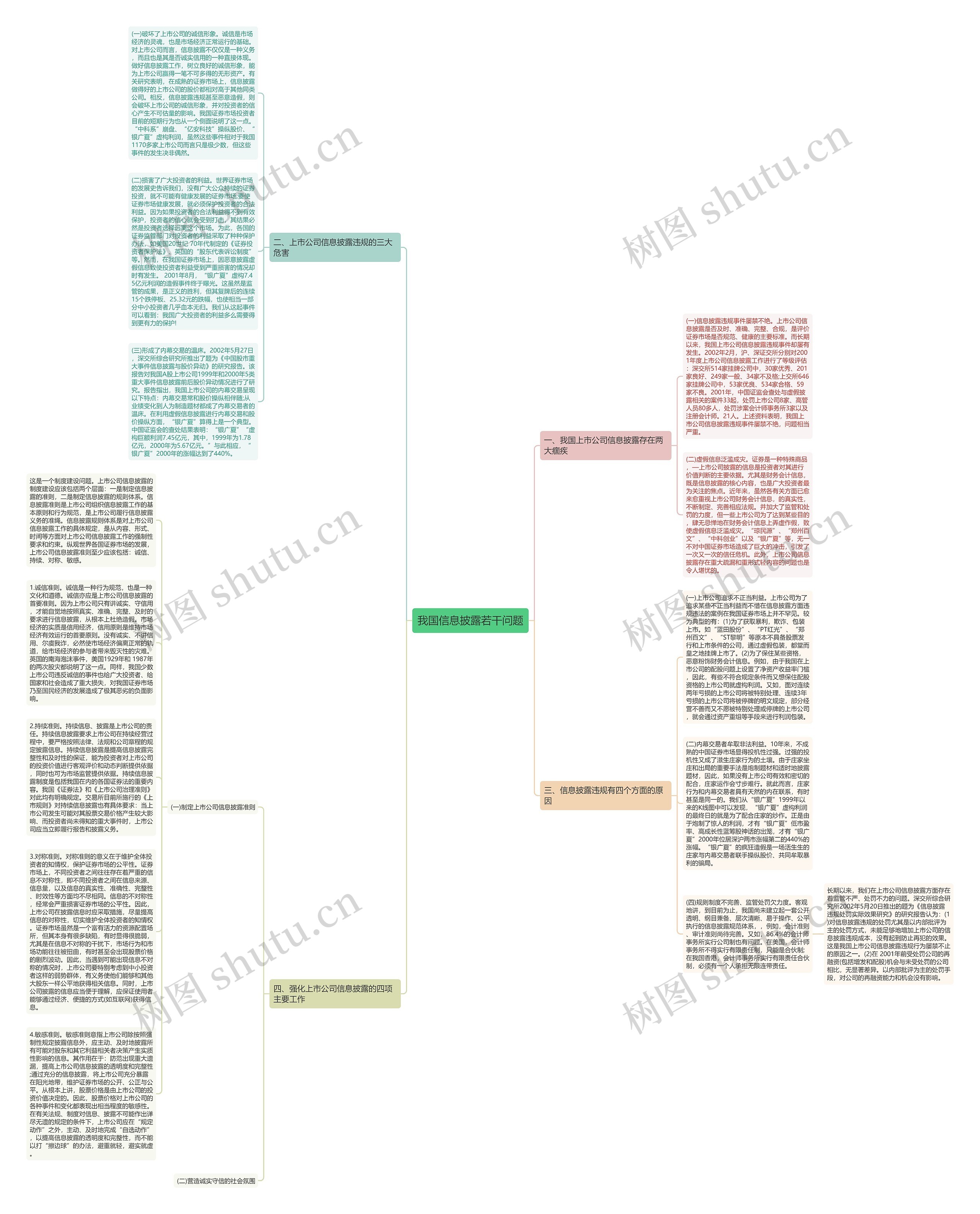 我国信息披露若干问题思维导图