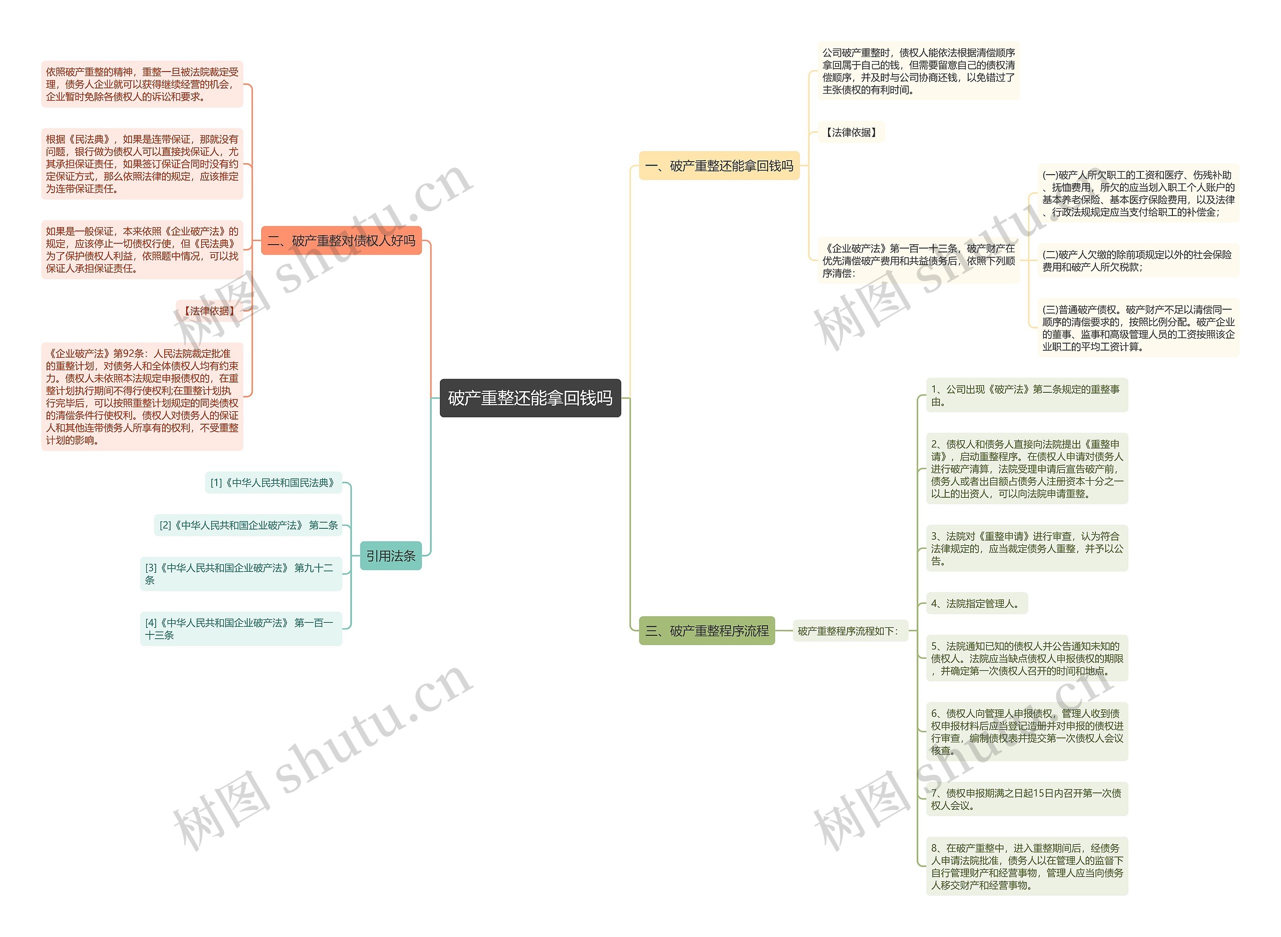 破产重整还能拿回钱吗 破产重整还能拿回钱吗