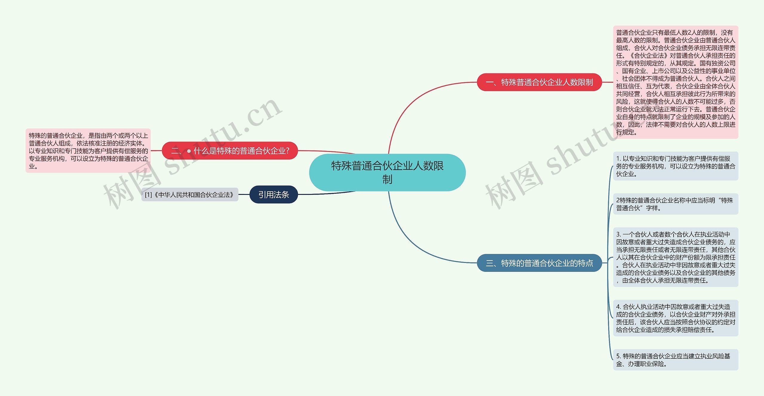 特殊普通合伙企业人数限制思维导图