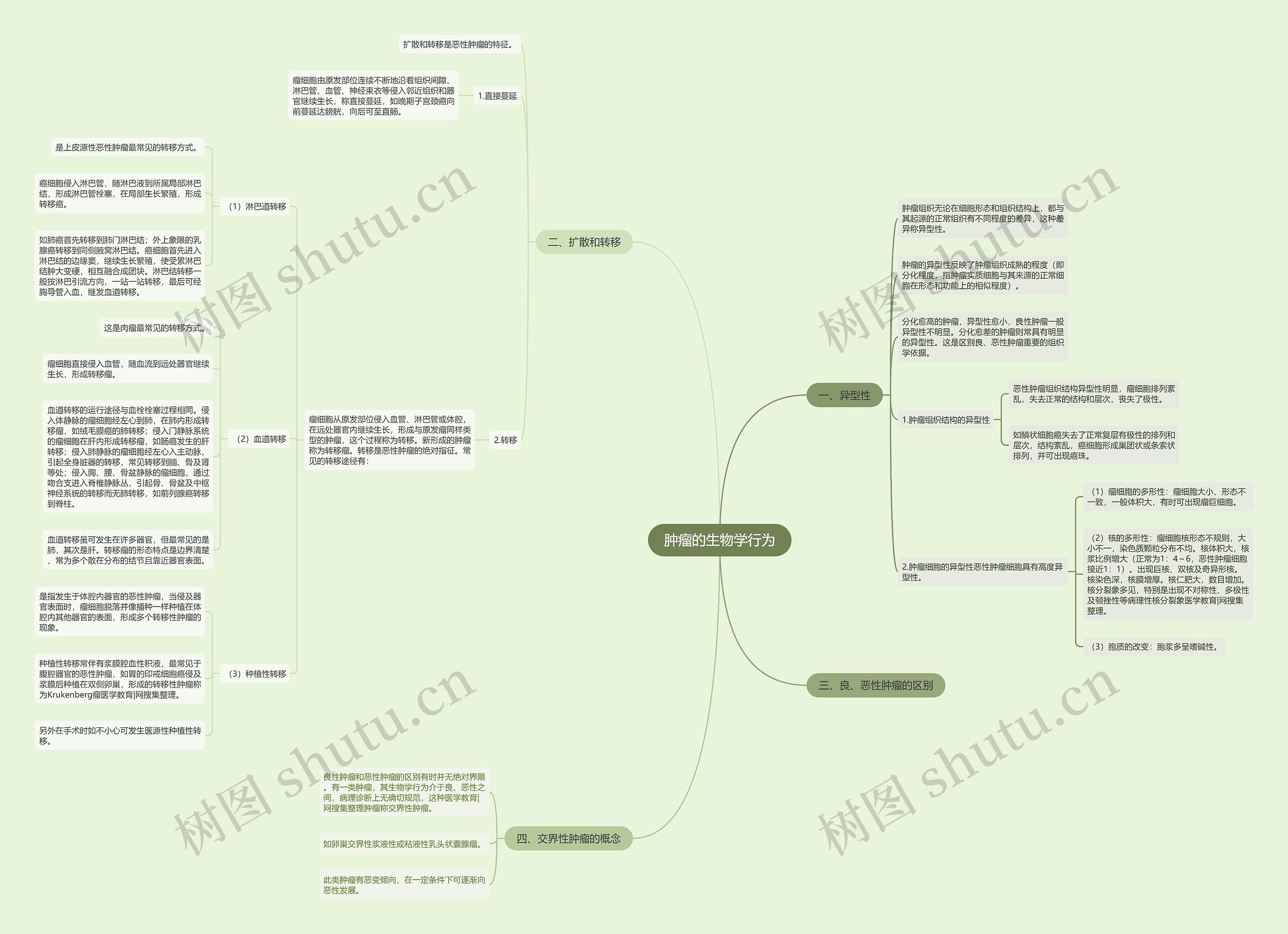 肿瘤的生物学行为 肿瘤的生物学行为