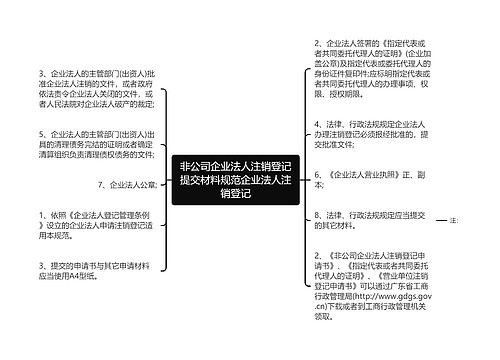 非公司企业法人注销登记提交材料规范企业法人注销登记