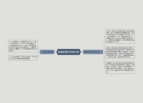 血液的理化性质分析