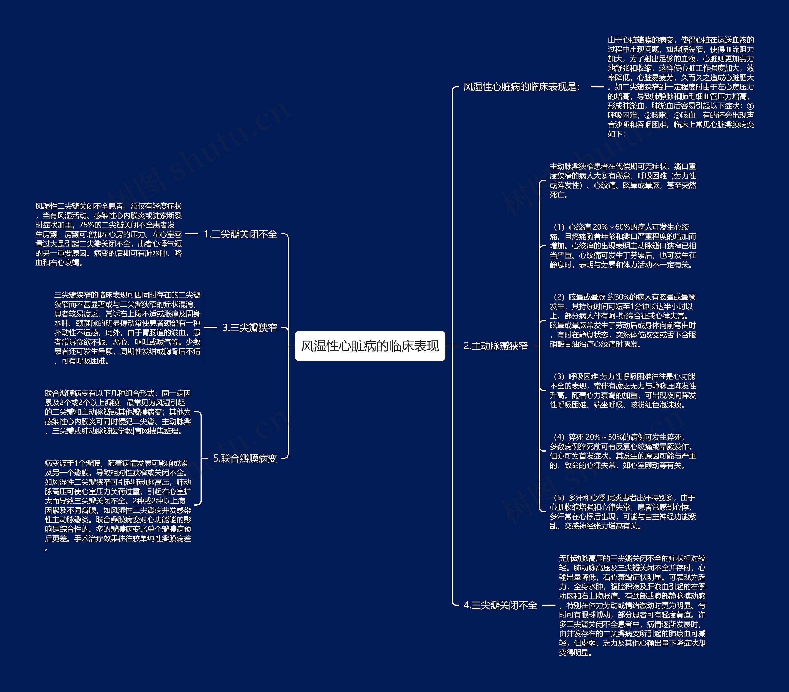 风湿性心脏病的临床表现思维导图