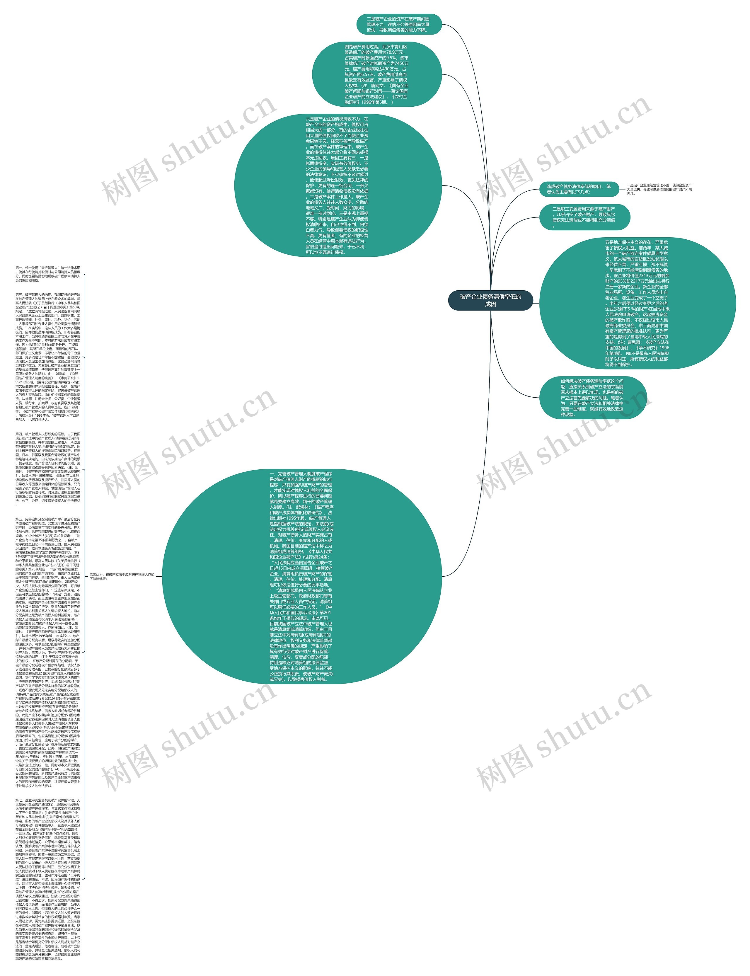 破产企业债务清偿率低的成因思维导图