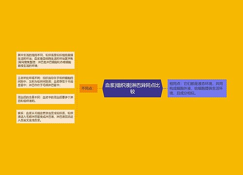 血浆|组织液|淋巴异同点比较