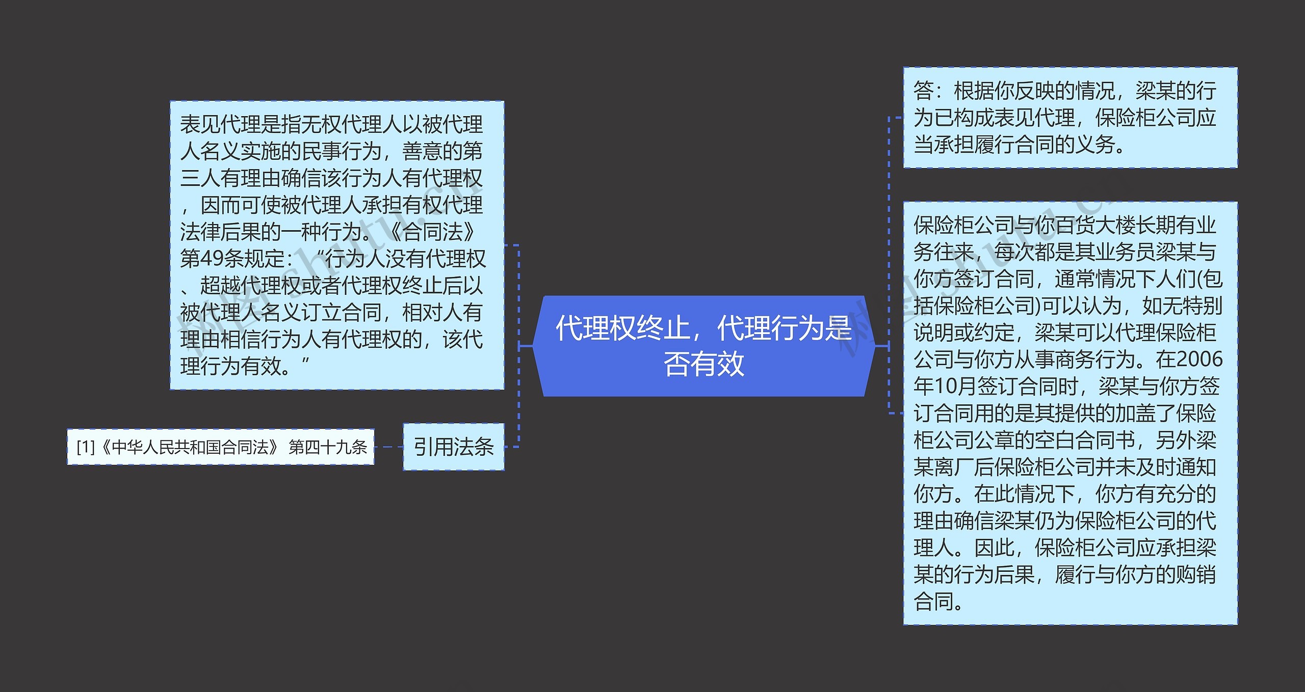 代理权终止，代理行为是否有效