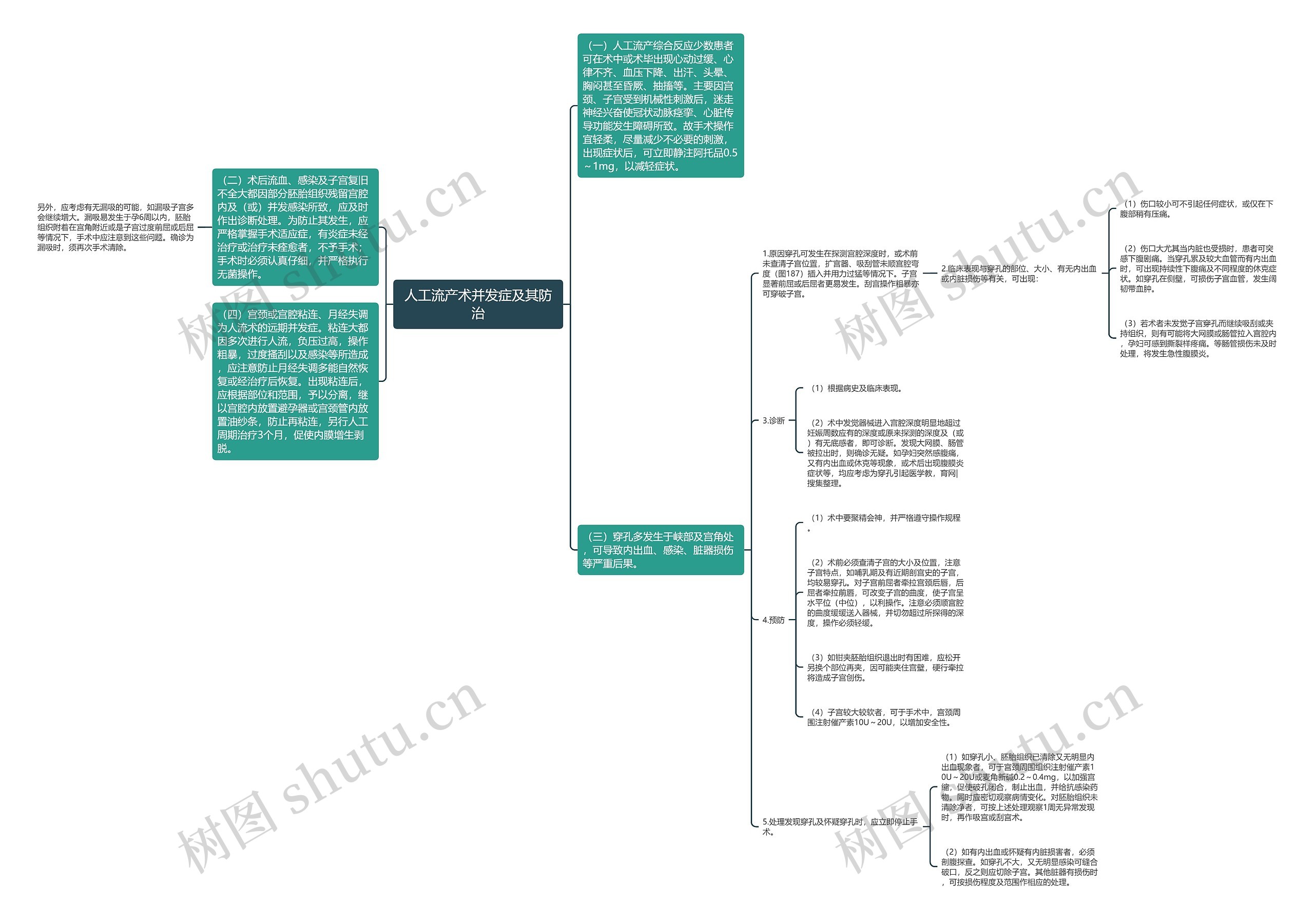 人工流产术并发症及其防治 人工流产术并发症及其防治