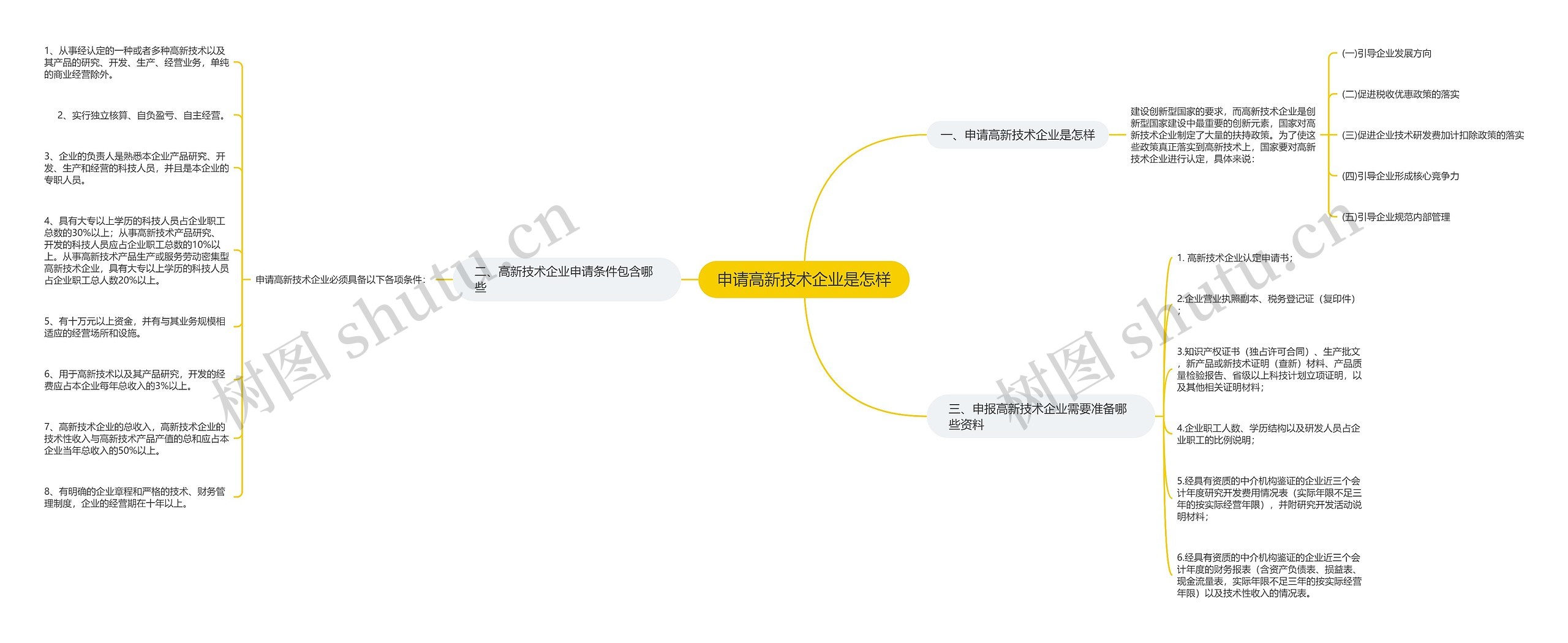 申请高新技术企业是怎样