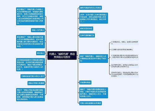 代理人“越权代理”将追究保险公司责任