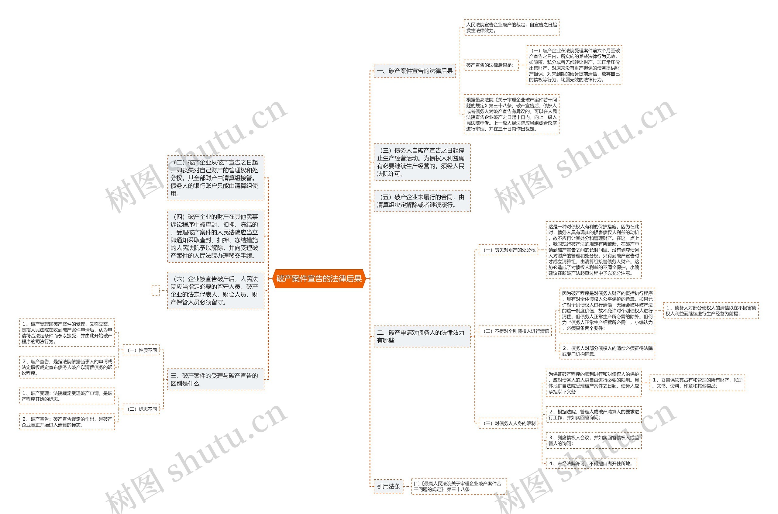 破产案件宣告的法律后果 破产案件宣告的法律后果