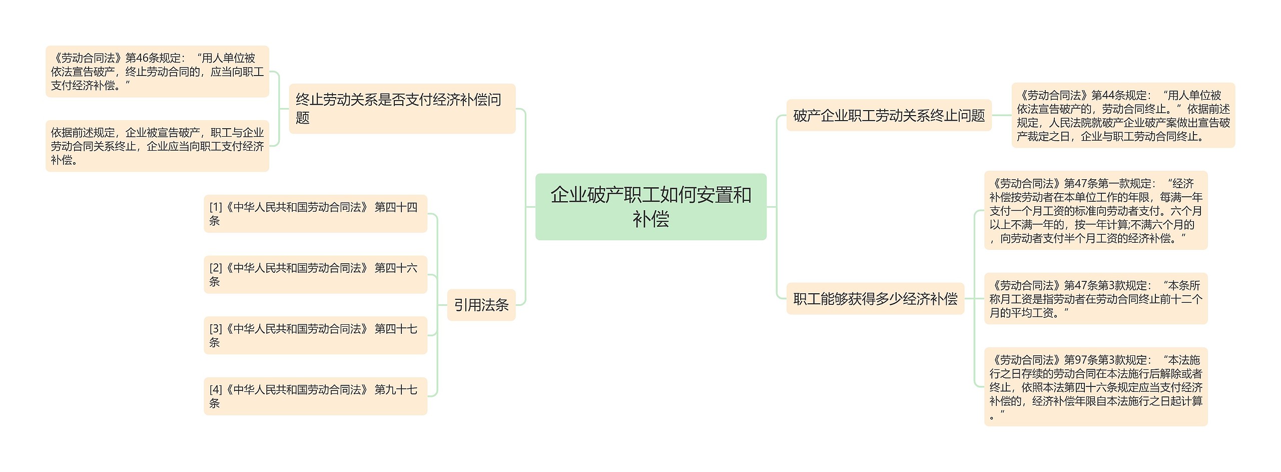 企业破产职工如何安置和补偿